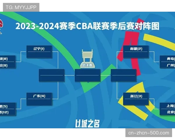 常规赛收官轮10场对决，季后赛最终排位即将揭晓